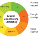 Contracting